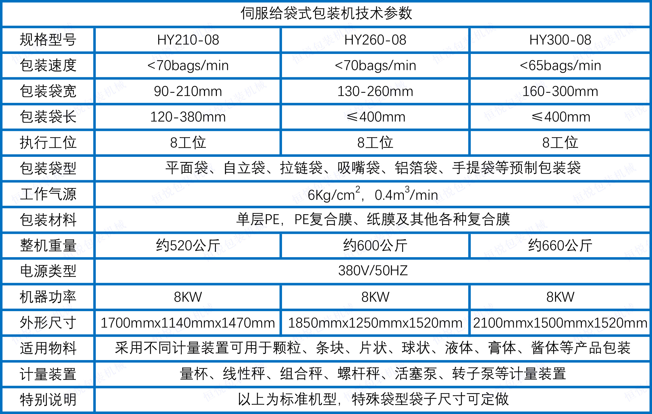 伺服给袋式91香蕉视频免费下载技术参数.jpg