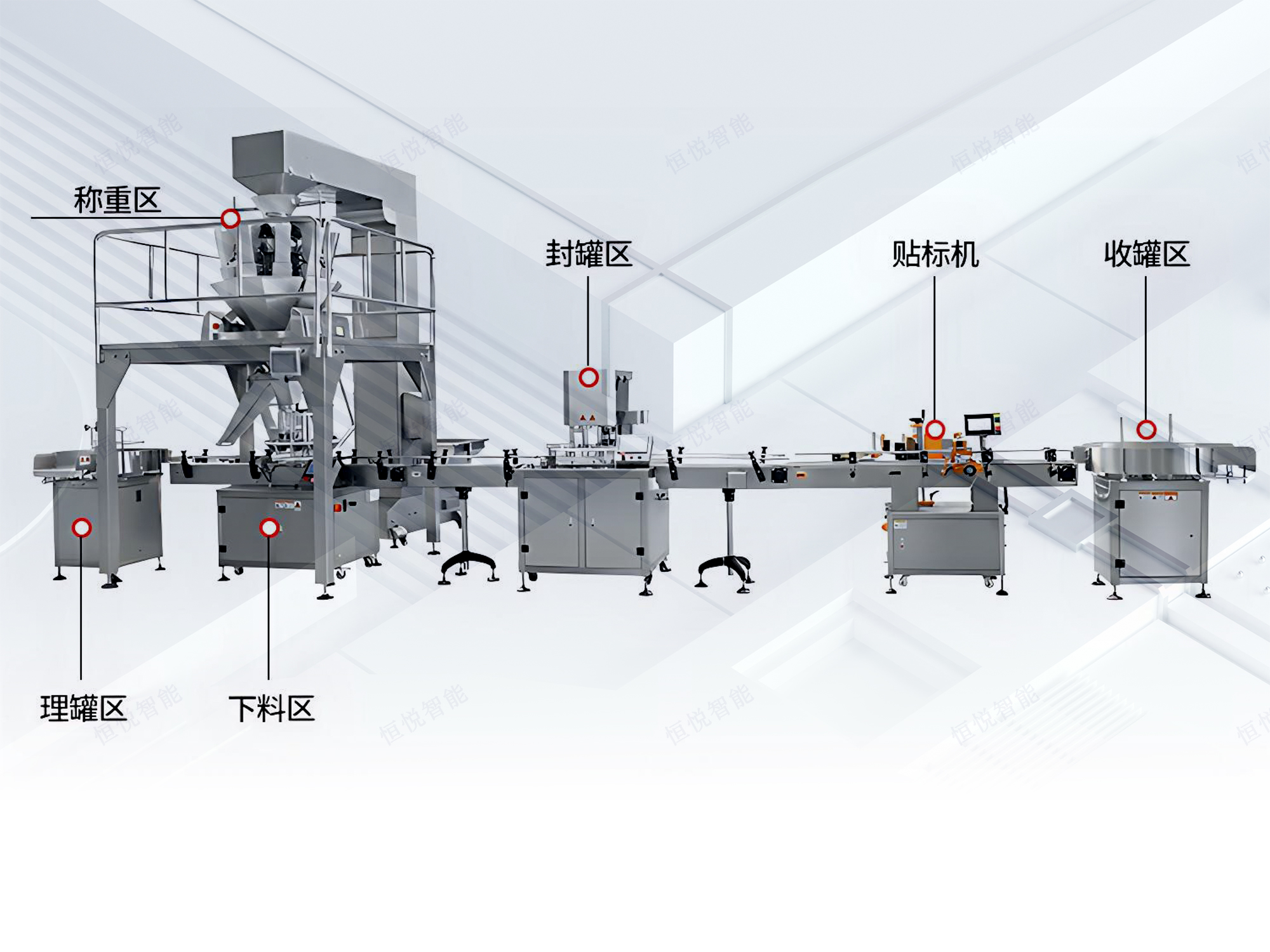 颗粒自动灌装机工作流程 颗粒自动灌装机工作流程