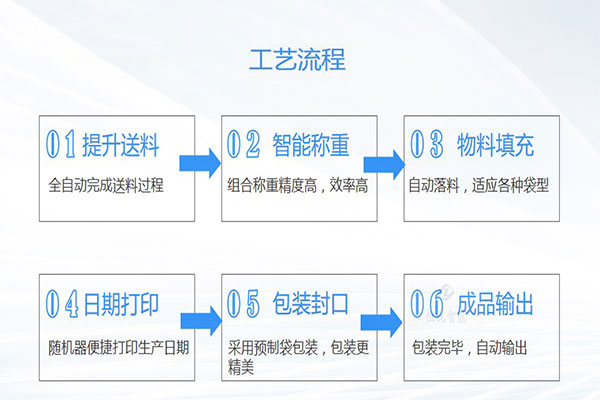 土豆粉91香蕉视频免费下载工作流程