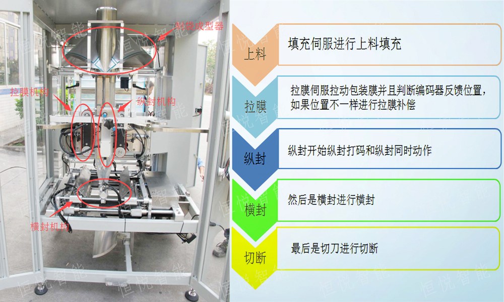 立式91香蕉视频免费下载工艺流程